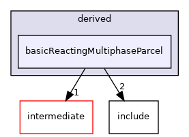 src/lagrangian/turbulence/parcels/derived/basicReactingMultiphaseParcel