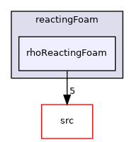 applications/solvers/combustion/reactingFoam/rhoReactingFoam