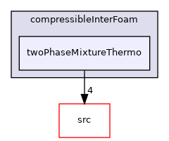 applications/solvers/multiphase/compressibleInterFoam/twoPhaseMixtureThermo