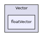src/OpenFOAM/primitives/Vector/floatVector