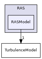 src/TurbulenceModels/turbulenceModels/RAS/RASModel