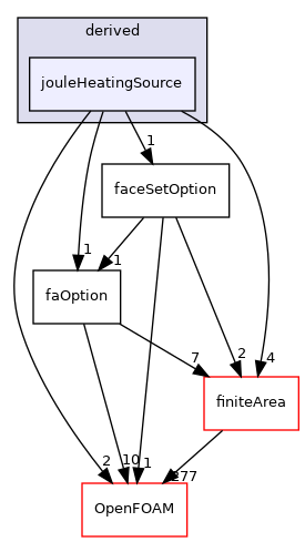 src/faOptions/sources/derived/jouleHeatingSource