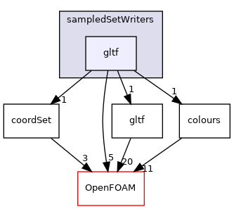 src/fileFormats/sampledSetWriters/gltf