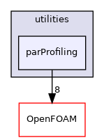 src/functionObjects/utilities/parProfiling