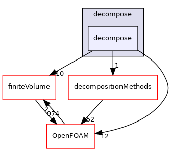 src/parallel/decompose/decompose