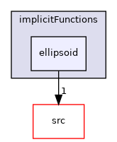 applications/utilities/preProcessing/setAlphaField/alphaFieldFunctions/implicitFunctions/ellipsoid