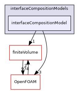 src/phaseSystemModels/reactingEuler/multiphaseSystem/interfacialCompositionModels/interfaceCompositionModels/interfaceCompositionModel