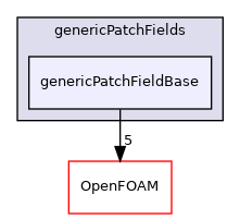 src/genericPatchFields/genericPatchFieldBase