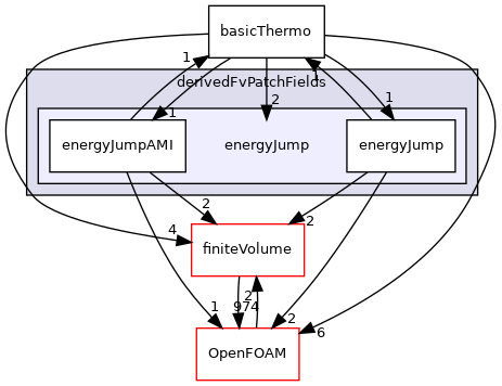 src/thermophysicalModels/basic/derivedFvPatchFields/energyJump