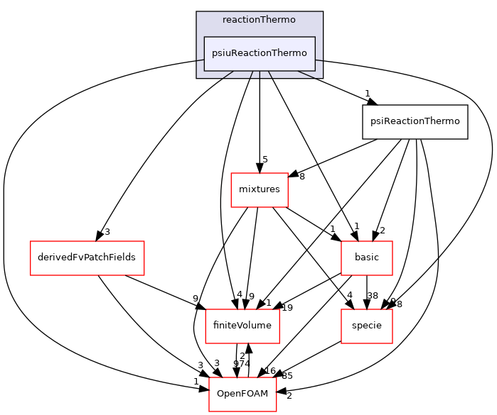 src/thermophysicalModels/reactionThermo/psiuReactionThermo