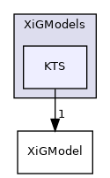applications/solvers/combustion/PDRFoam/XiModels/XiGModels/KTS