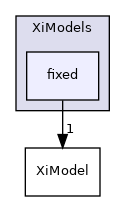 applications/solvers/combustion/PDRFoam/XiModels/fixed