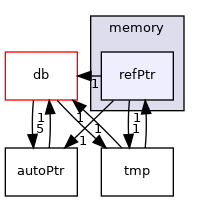 src/OpenFOAM/memory/refPtr