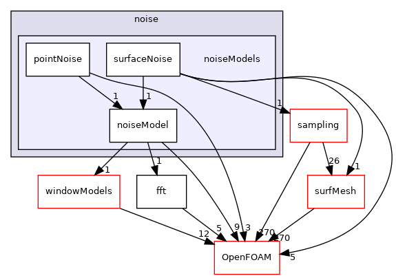 src/randomProcesses/noise/noiseModels