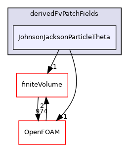 src/phaseSystemModels/reactingEuler/twoPhaseCompressibleTurbulenceModels/kineticTheoryModels/derivedFvPatchFields/JohnsonJacksonParticleTheta