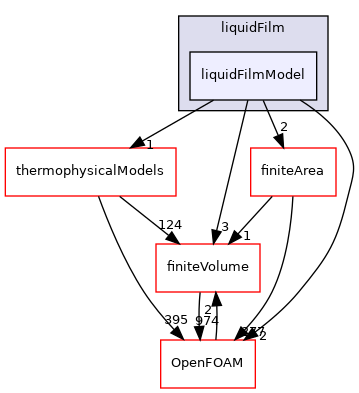 src/regionFaModels/liquidFilm/liquidFilmModel