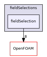 src/finiteVolume/functionObjects/fieldSelections/fieldSelection