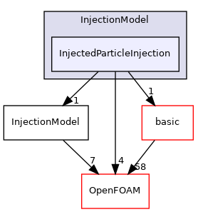 src/lagrangian/intermediate/submodels/Kinematic/InjectionModel/InjectedParticleInjection