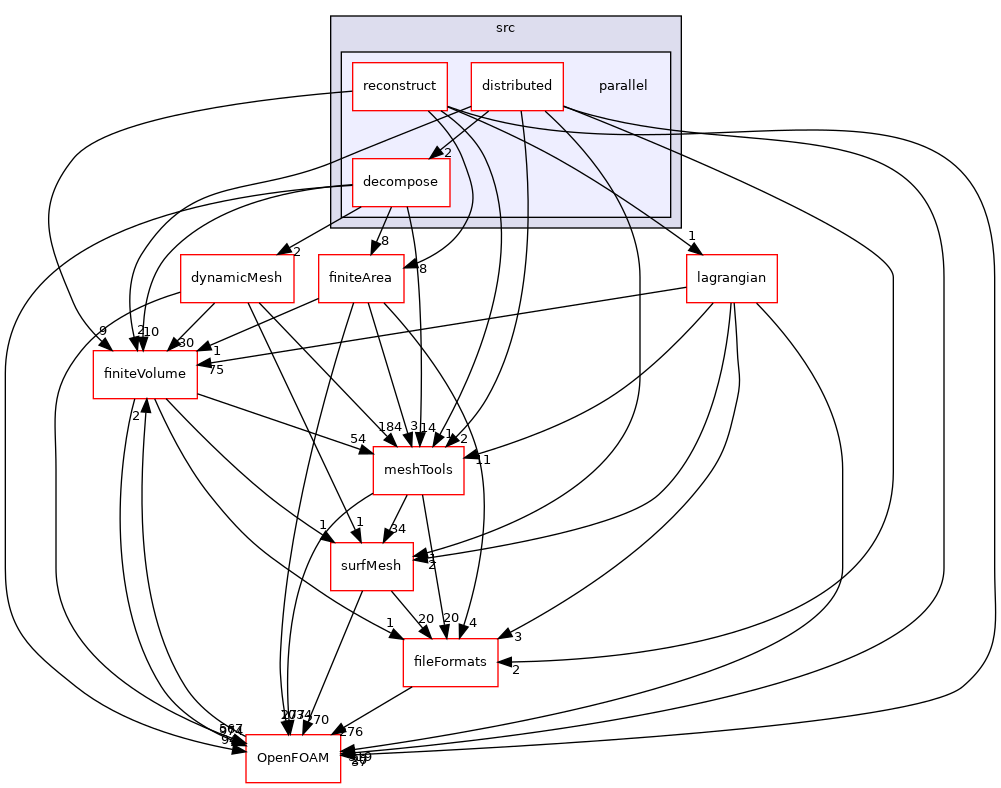 src/parallel