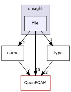 src/fileFormats/ensight/file