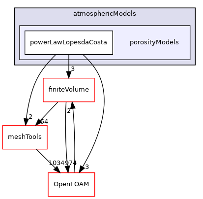 src/atmosphericModels/porosityModels
