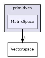 src/OpenFOAM/primitives/MatrixSpace