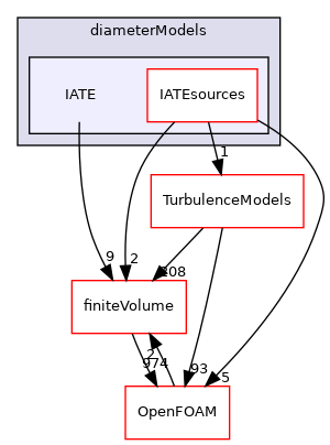 src/phaseSystemModels/twoPhaseEuler/twoPhaseSystem/diameterModels/IATE