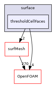 src/sampling/surface/thresholdCellFaces