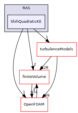 src/TurbulenceModels/incompressible/turbulentTransportModels/RAS/ShihQuadraticKE