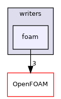 src/surfMesh/writers/foam