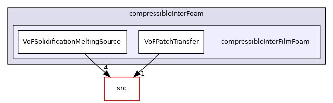 applications/solvers/multiphase/compressibleInterFoam/compressibleInterFilmFoam
