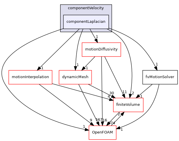 src/fvMotionSolver/fvMotionSolvers/componentVelocity/componentLaplacian