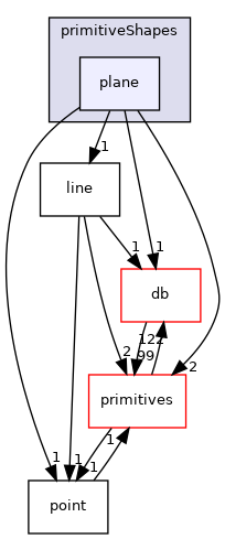 src/OpenFOAM/meshes/primitiveShapes/plane
