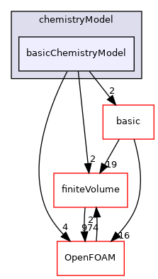 src/thermophysicalModels/chemistryModel/chemistryModel/basicChemistryModel