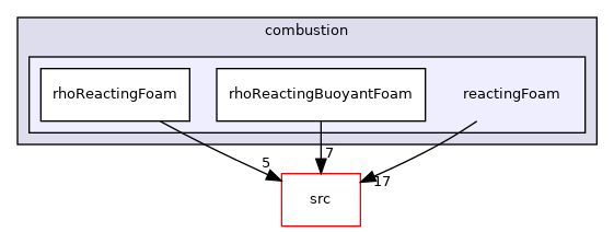 applications/solvers/combustion/reactingFoam
