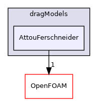 src/phaseSystemModels/reactingEuler/multiphaseSystem/interfacialModels/dragModels/AttouFerschneider