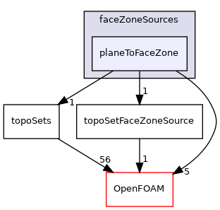 src/meshTools/sets/faceZoneSources/planeToFaceZone