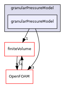 src/phaseSystemModels/reactingEuler/twoPhaseCompressibleTurbulenceModels/kineticTheoryModels/granularPressureModel/granularPressureModel