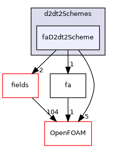 src/finiteArea/finiteArea/d2dt2Schemes/faD2dt2Scheme
