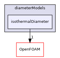 src/phaseSystemModels/reactingEuler/multiphaseSystem/diameterModels/isothermalDiameter