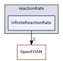 src/thermophysicalModels/specie/reaction/reactionRate/infiniteReactionRate