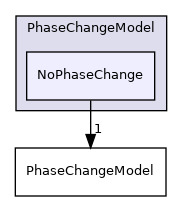 src/lagrangian/intermediate/submodels/Reacting/PhaseChangeModel/NoPhaseChange
