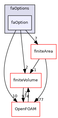 src/faOptions/faOption