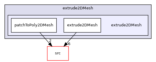 applications/utilities/mesh/generation/extrude2DMesh/extrude2DMesh
