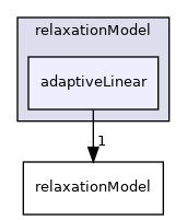 applications/utilities/mesh/generation/foamyMesh/conformalVoronoiMesh/relaxationModel/adaptiveLinear
