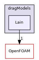 src/phaseSystemModels/reactingEuler/multiphaseSystem/interfacialModels/dragModels/Lain