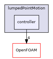 src/lumpedPointMotion/controller