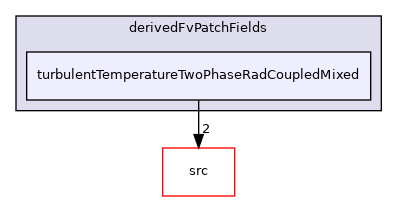 applications/solvers/heatTransfer/chtMultiRegionFoam/chtMultiRegionTwoPhaseEulerFoam/derivedFvPatchFields/turbulentTemperatureTwoPhaseRadCoupledMixed