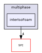 applications/solvers/multiphase/interIsoFoam