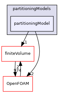 src/phaseSystemModels/reactingEuler/multiphaseSystem/derivedFvPatchFields/wallBoilingSubModels/partitioningModels/partitioningModel